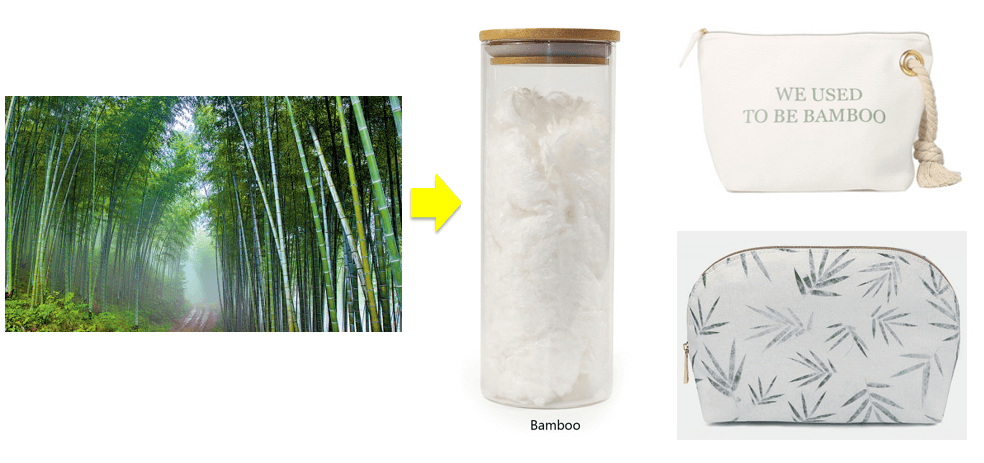 How Are Sustainable Cosmetic Bags Elevating Eco-Conscious Brands?