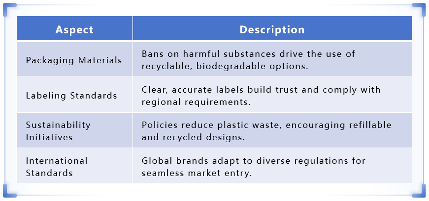 cosmetic packaging landscape