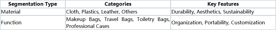 cosmetic bag
