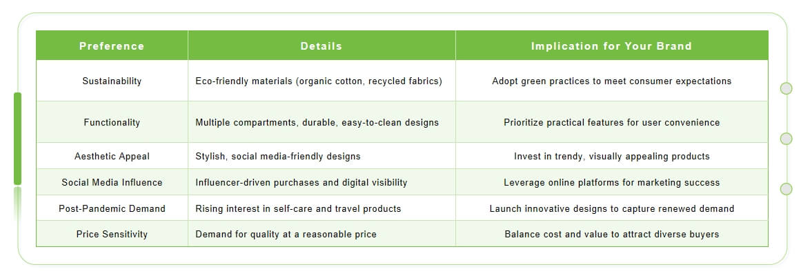 Sustainability