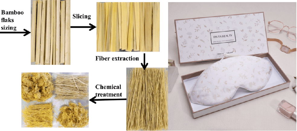 Difference Between Satin sleep mask and Bamboo Silk sleep mask