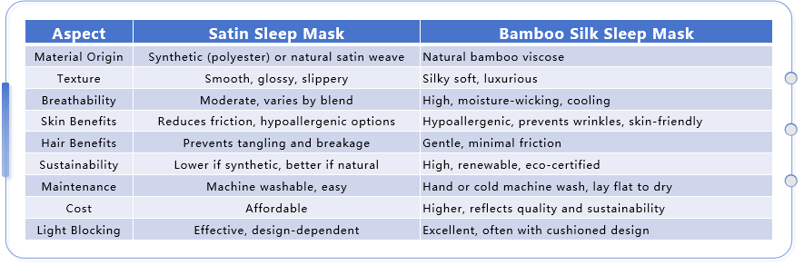 Satin vs Bamboo Silk