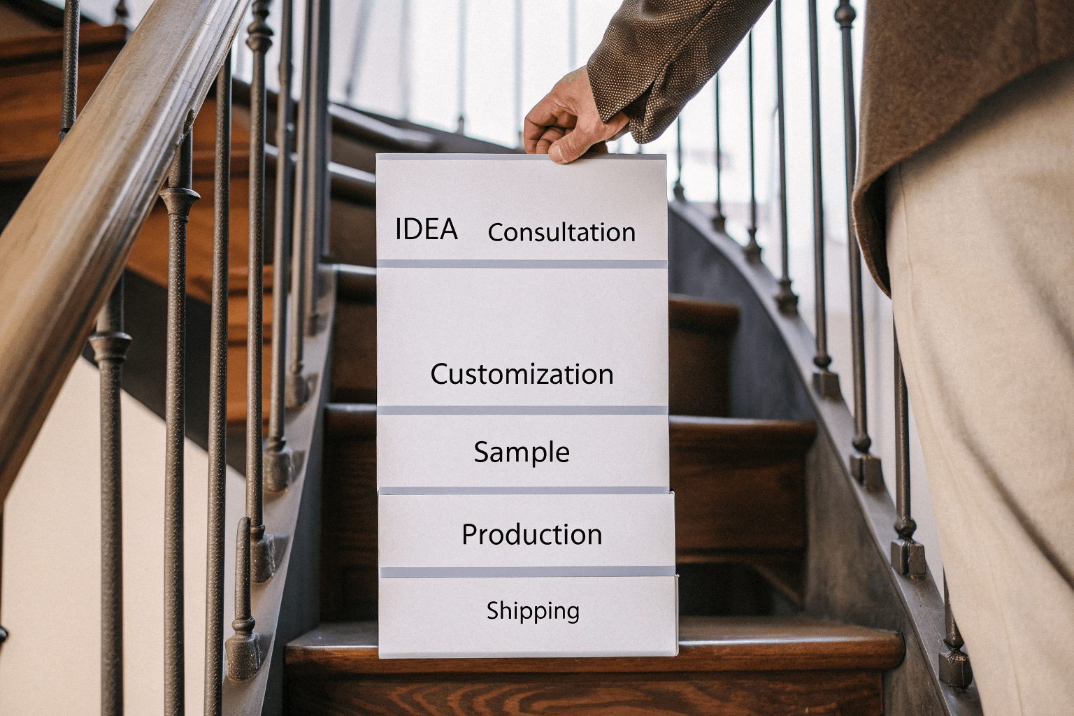 The Private Label Manufacturing Process Step-by-Step The Private Label Manufacturing Process Step-by-Step